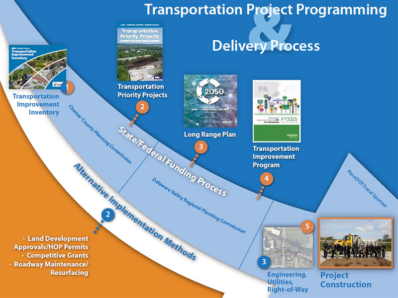 Info Graph